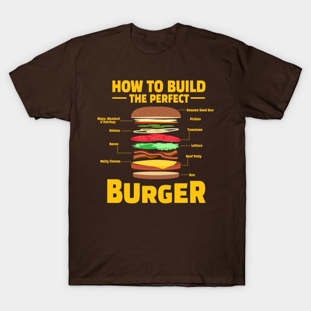 How To Build The Perfect Burger T-Shirt by Brobocop